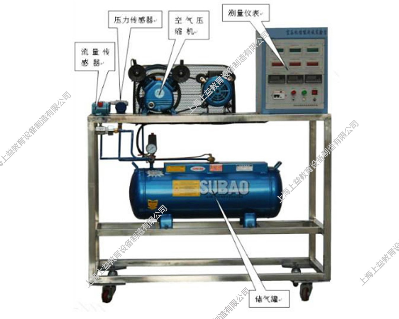 MYR-44壓氣機性能實驗臺